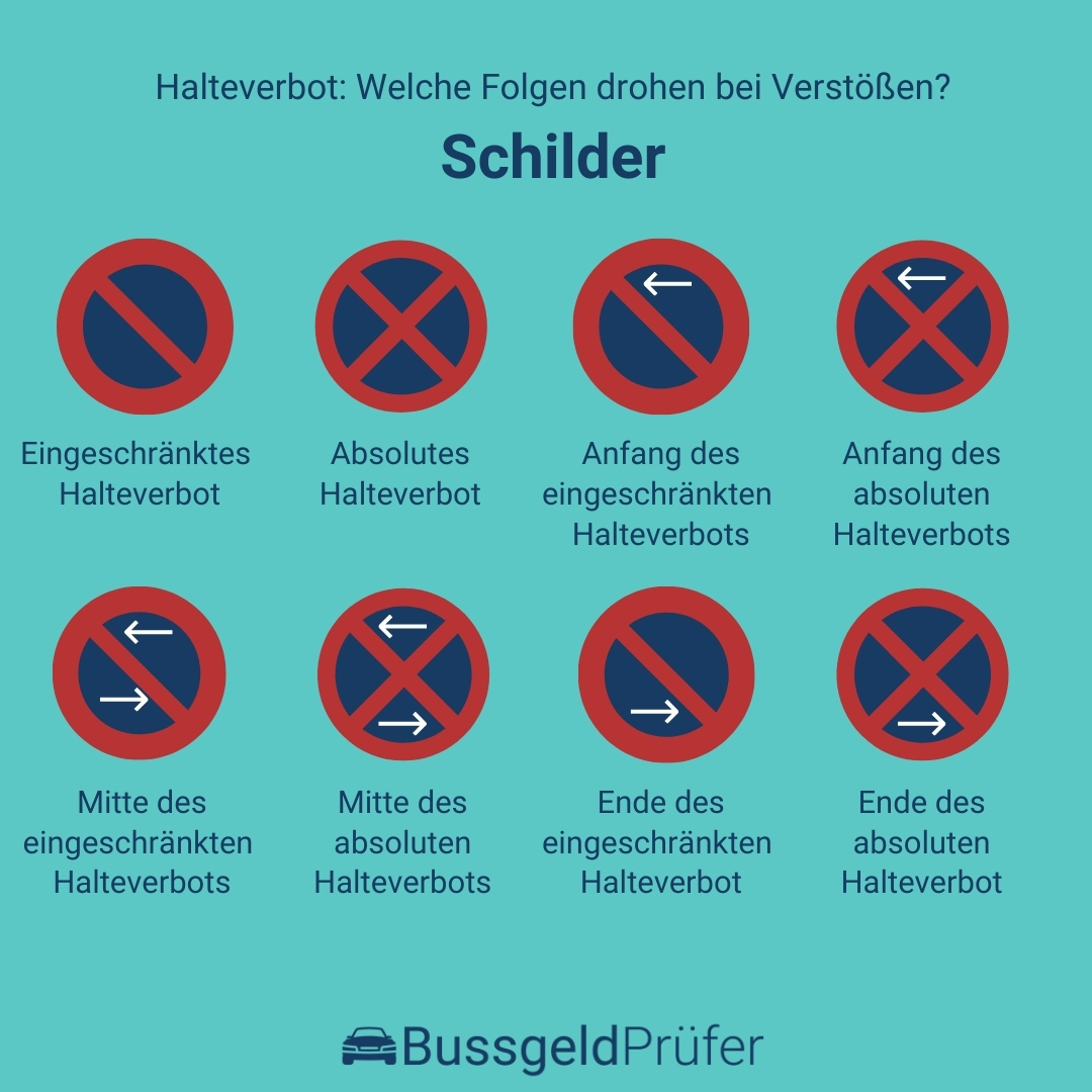 Strafen für das Parken an verbotenen Haltezonen in Deutschland