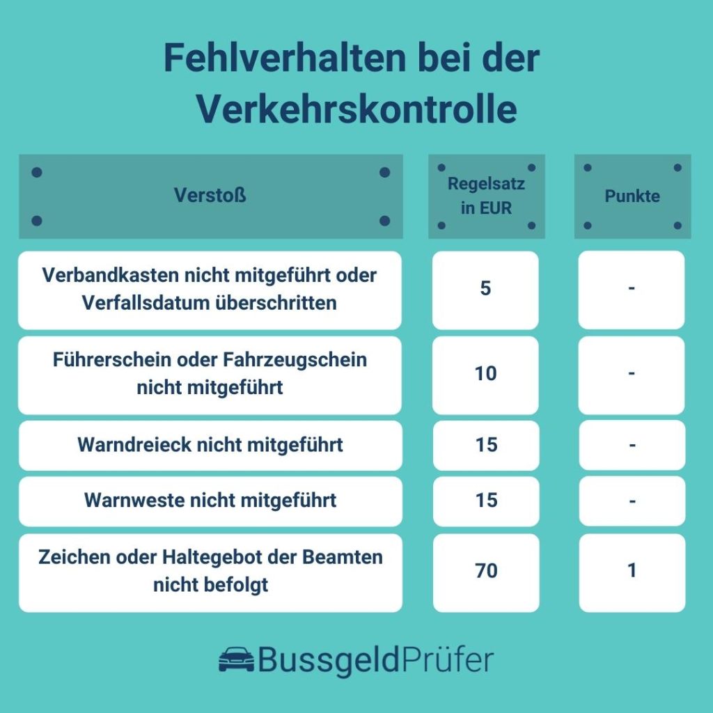 Verkehrskontrollen | BussgeldPrüfer