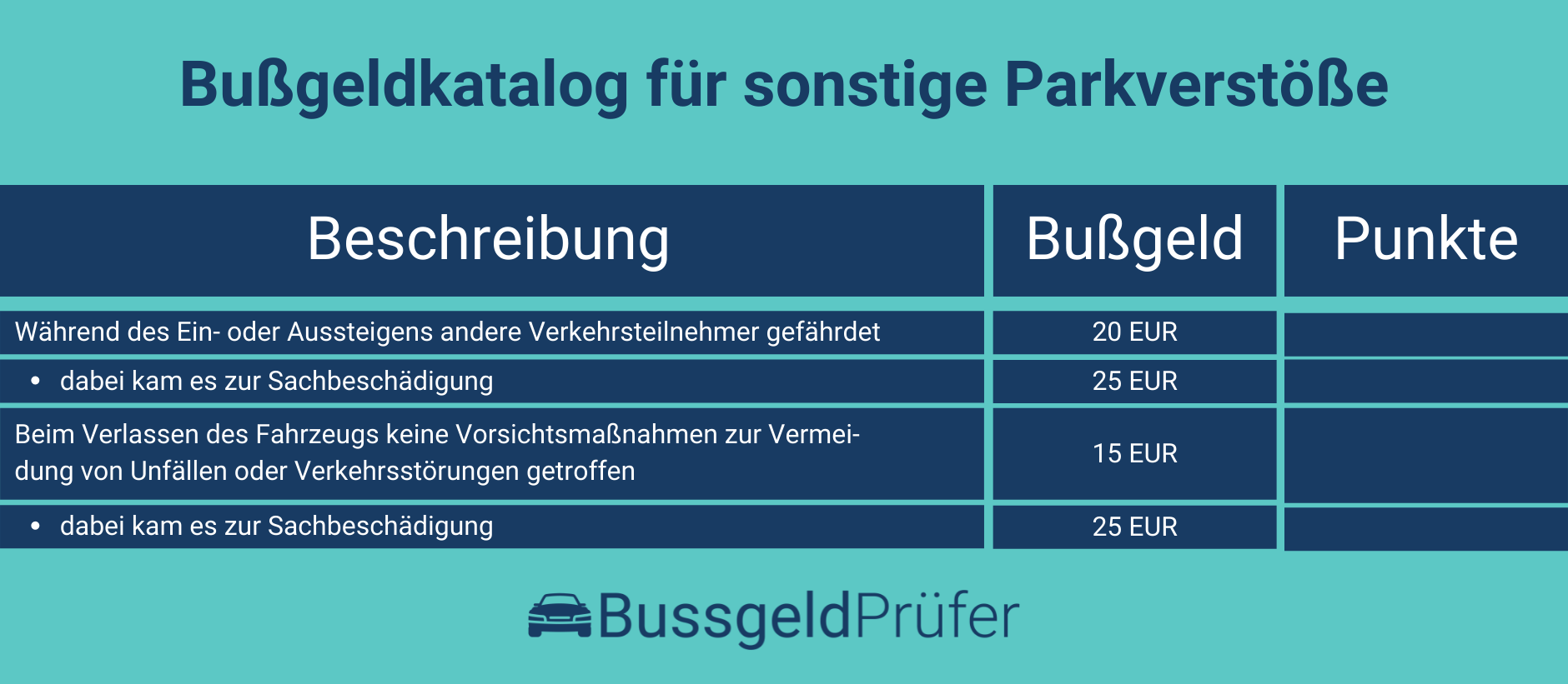 Parken im Parkverbot - Repost wegen Kennzeichen! : r/StVO