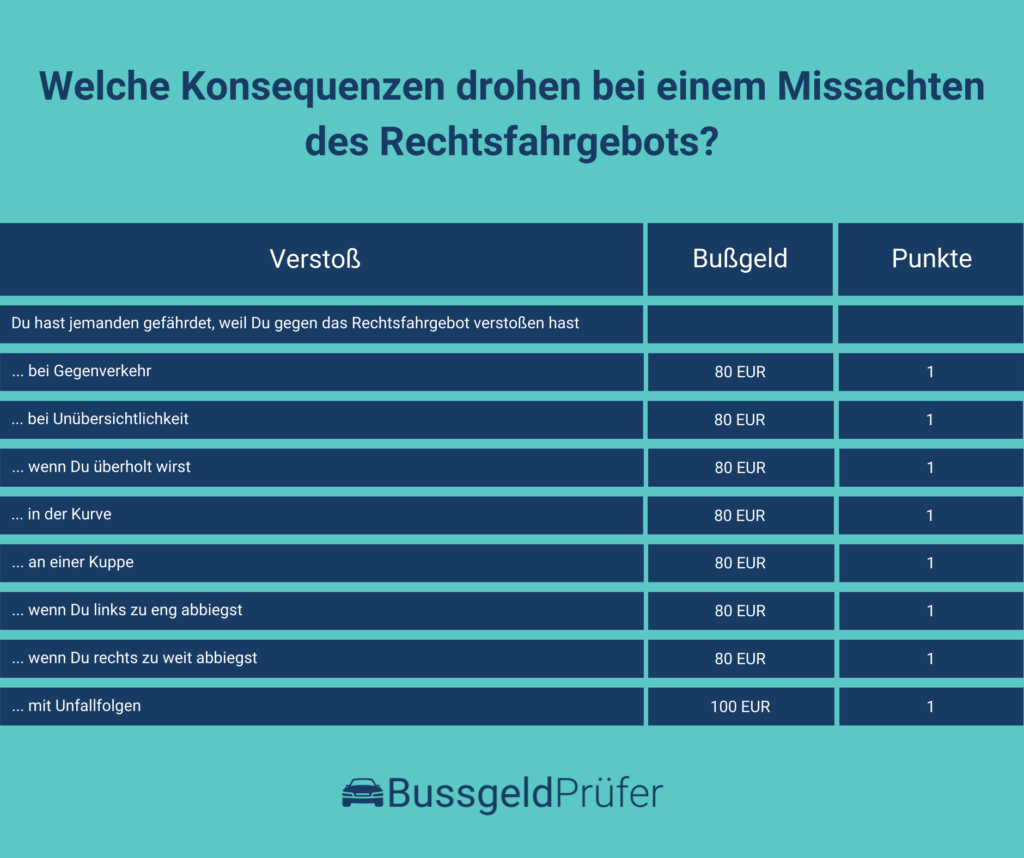 Rechtsfahrgebot | BussgeldPrüfer